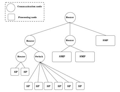 Sample machine model